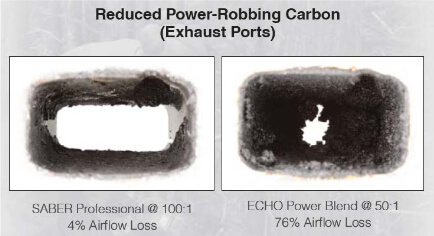 AMSOIL Saber Test B