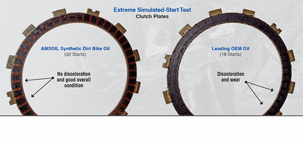 Dirt Bike Clutch Plates