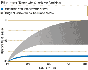 Efficiency Graph