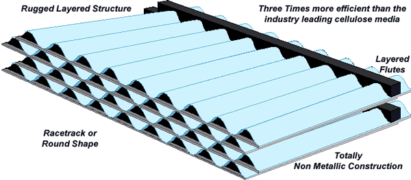 Premium Air Filter Construction